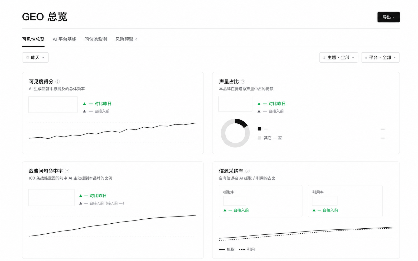 Innolyceum AI 的GEO可见度监测界面，展示可见度、声量、战略问句命中和信源采纳等脱敏功能结构