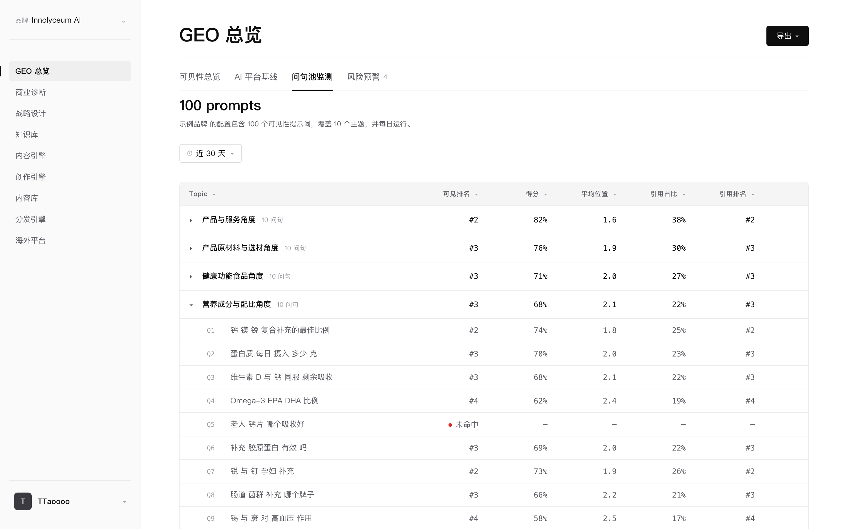启航创服自研 GEO 系统 Innolyceum AI 的问句池监测：100 条意图问句的可见排名与引用占比