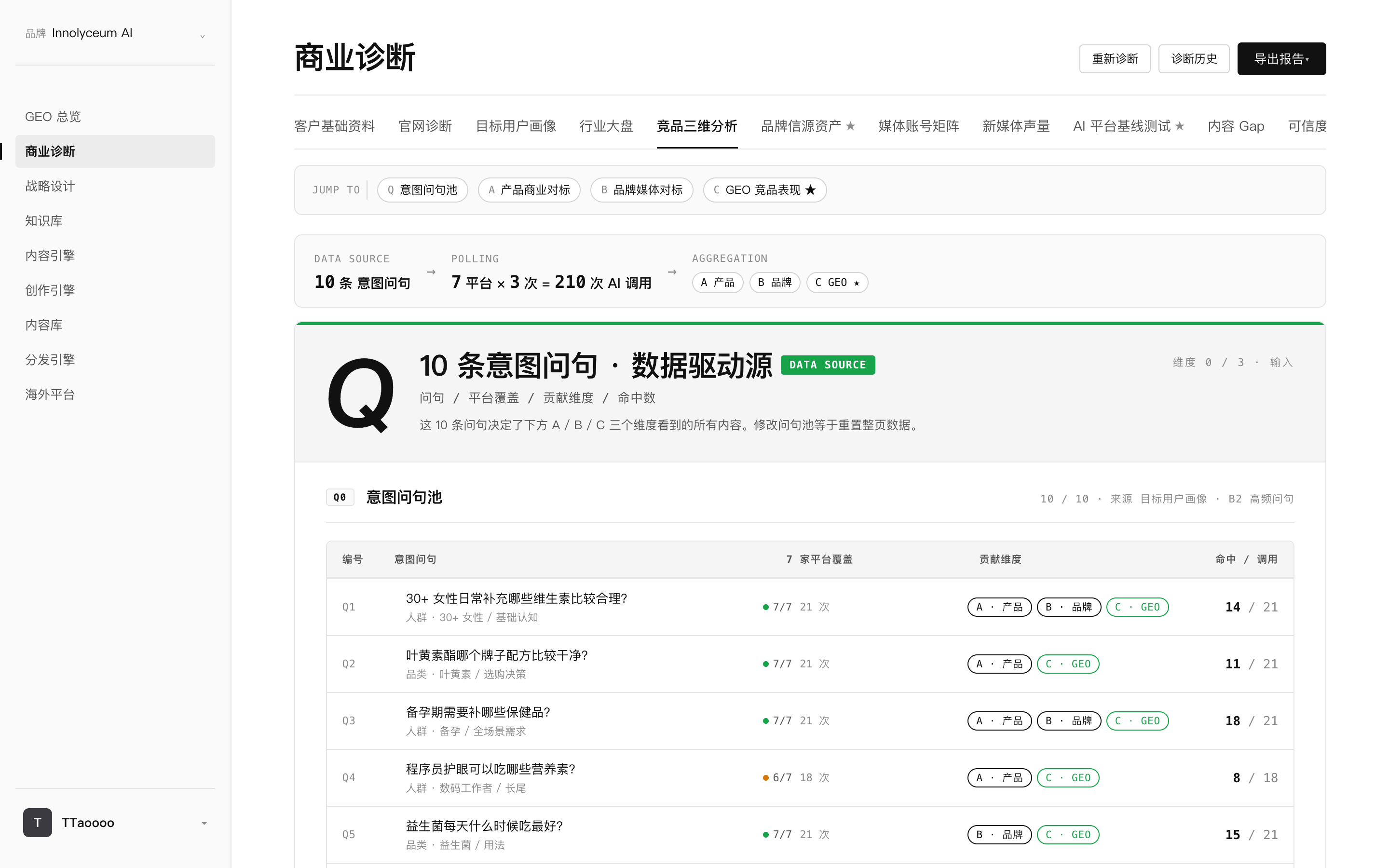 启航创服自研 GEO 系统 Innolyceum AI 的意图问句数据源：多平台多轮 AI 调用