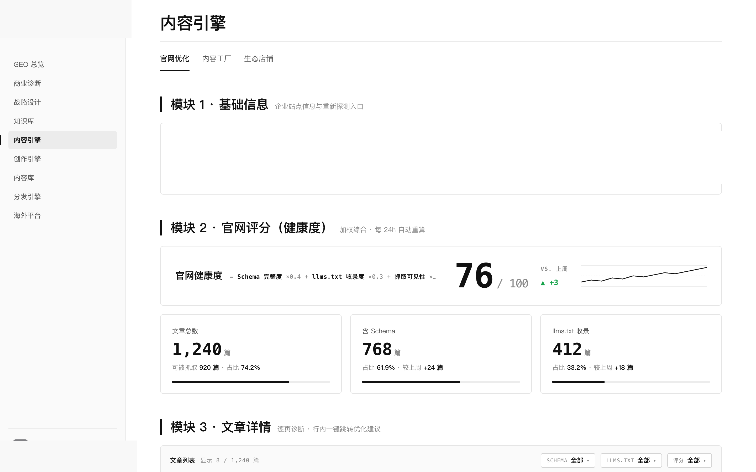 官网结构化与内容引擎示意截图，展示Schema、llms.txt、文章详情与抓取可见性，已脱敏